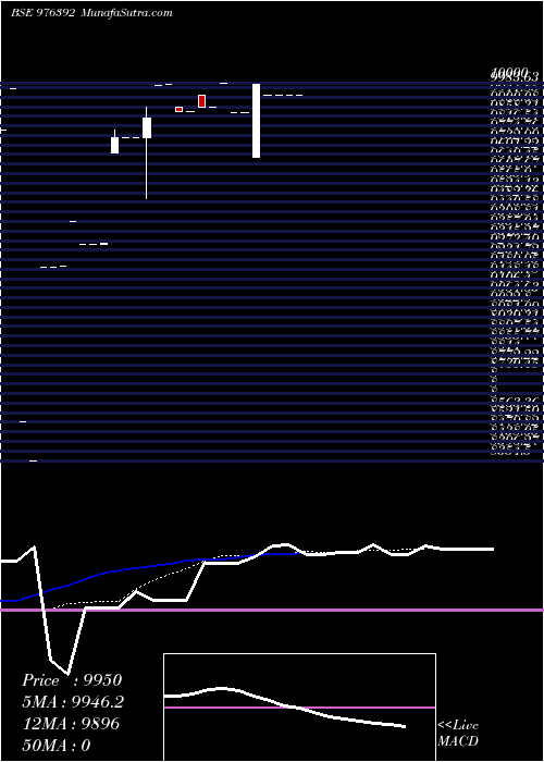  Daily chart UCL-10.02%-7-8-26-PVT