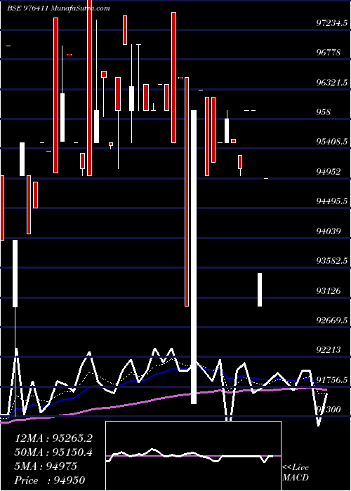  Daily chart ACAPL-12%-14-8-28-PVT