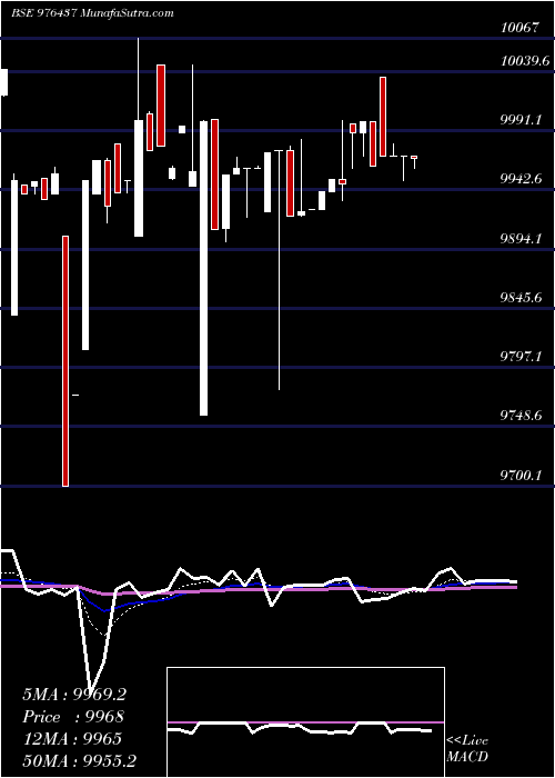  Daily chart NFL-10.60%-21-5-27-PVT