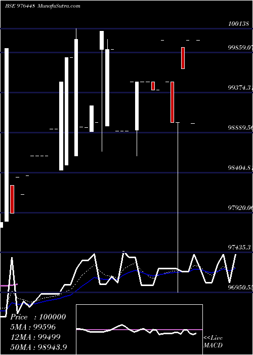 Daily chart ESPL-10.90%-4-2-26-PVT