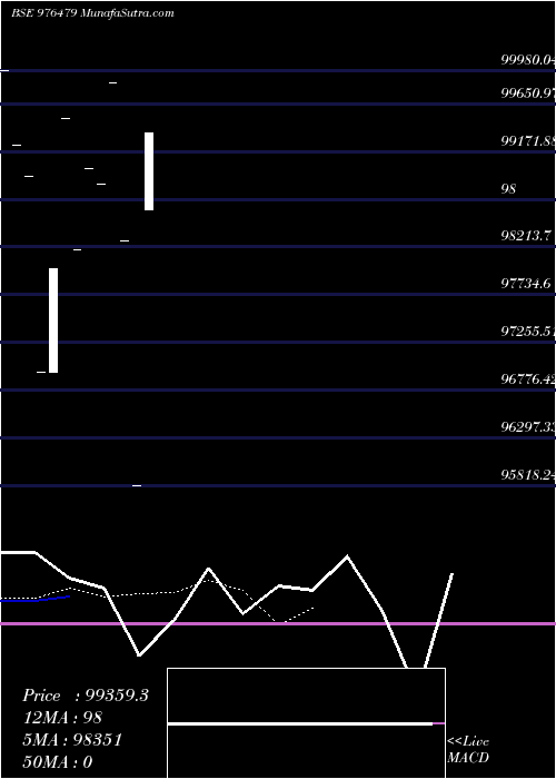  Daily chart IML-11%-07-10-26-PVT