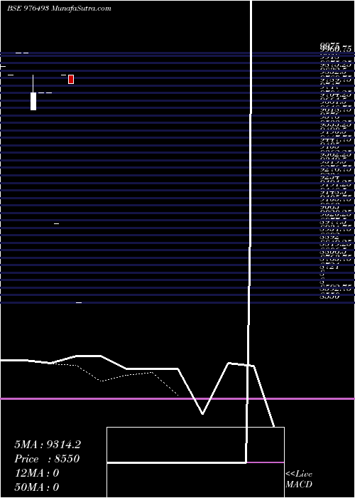  Daily chart KFL-10%-12-3-27-PVT