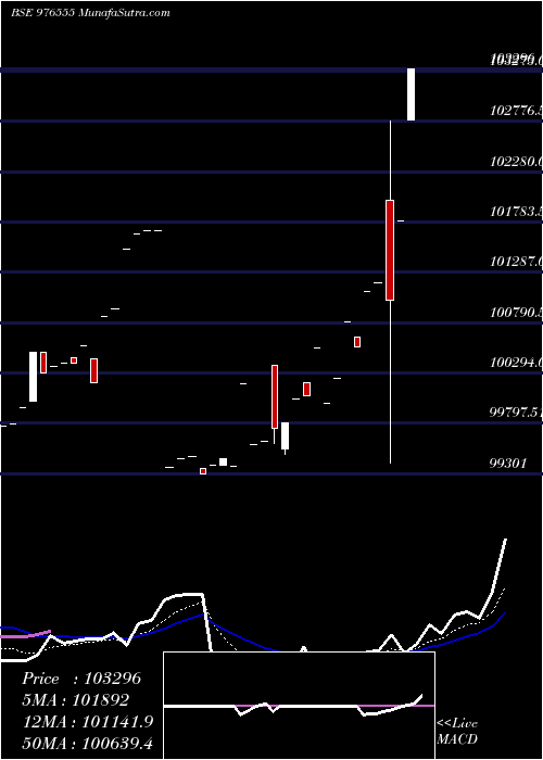  Daily chart KIIFB-9.49%-25-03-35-PVT