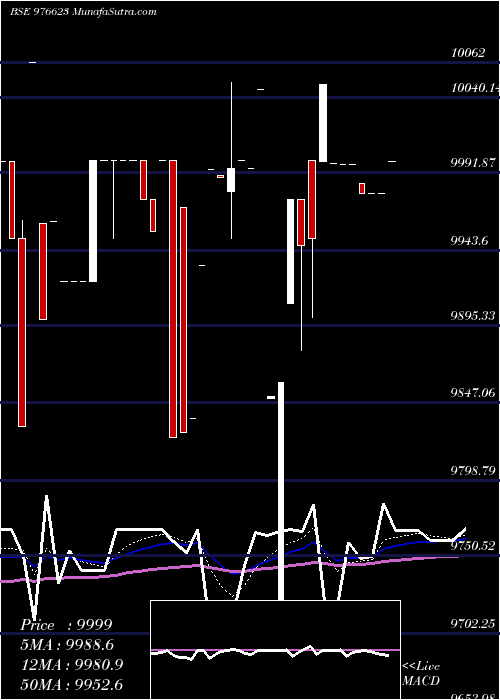  Daily chart NFL-10.48%-01-06-26-PVT