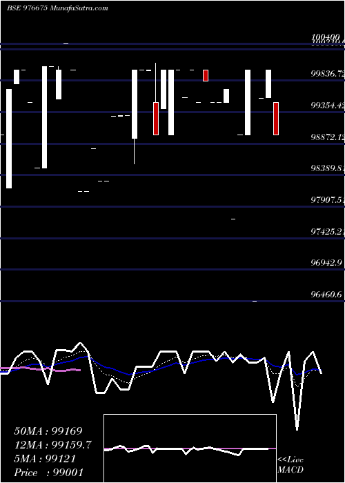  Daily chart KSPL-10-.65%-06-11-26-PVT