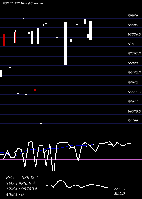  Daily chart MML-10.75%-27-5-27-PVT