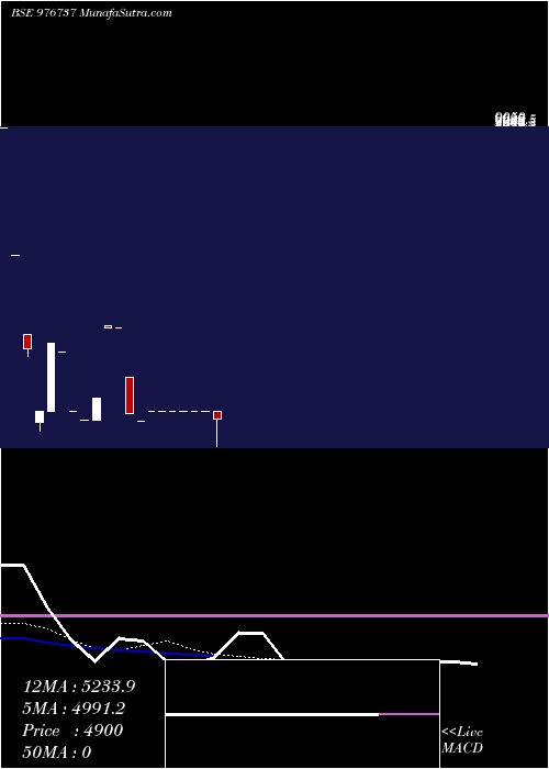  Daily chart Lvam2512