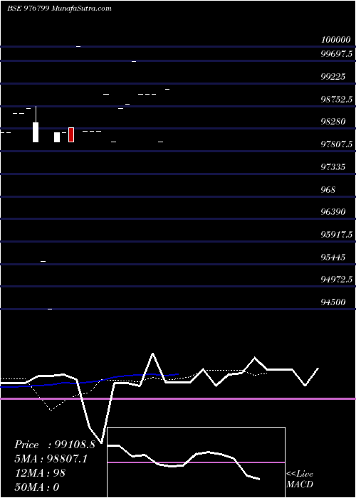  Daily chart IML-11.25%-17-3-27-PVT