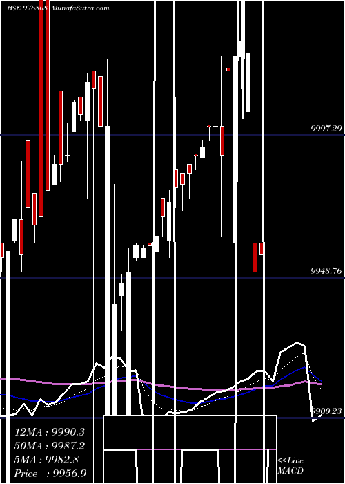  Daily chart NFL-10.75%-19-8-28-PVT