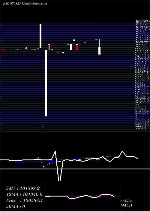  Daily chart SISL-10.75%-10-06-27-PVT