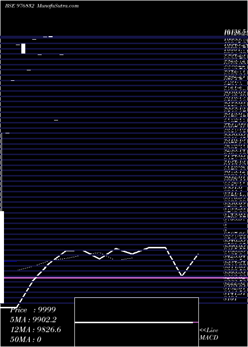  Daily chart VCL-9.65%-5-2-27-PVT