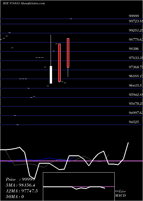  Daily chart NFL-10%-25-03-27-PVT