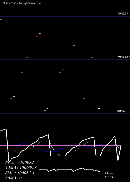 Daily chart HFL-10%-26-2-29-PVT