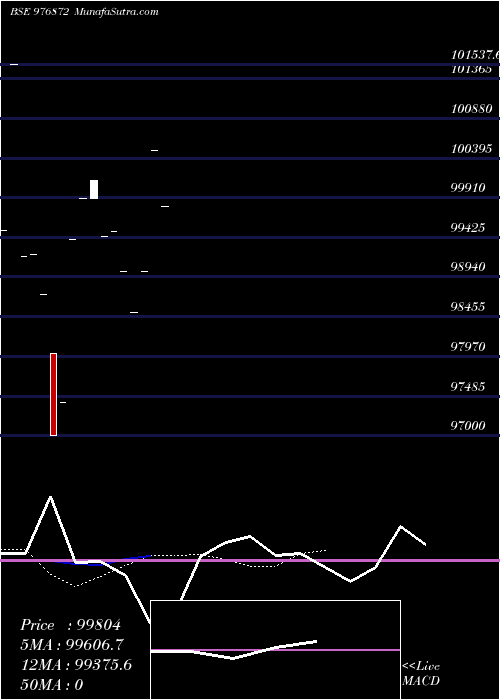  Daily chart AFL-10.25%-30-06-27-PVT