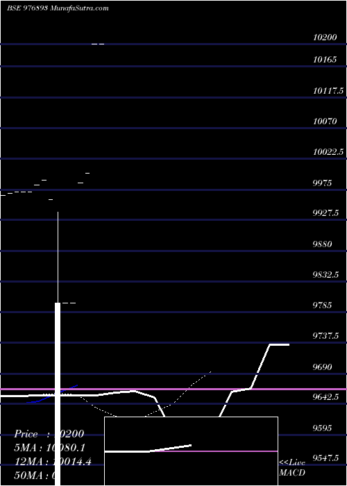  Daily chart VCL-10%-04-07-28-PVT