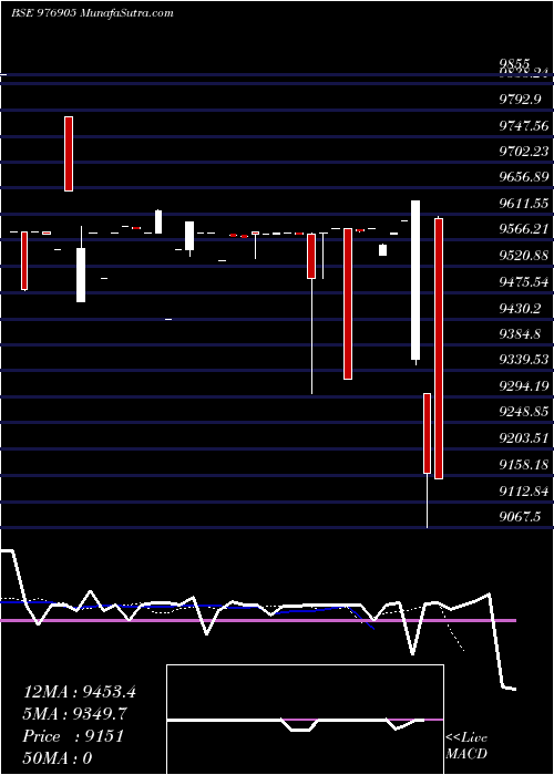  Daily chart ACAPL-9.85%-11-1-27-PVT