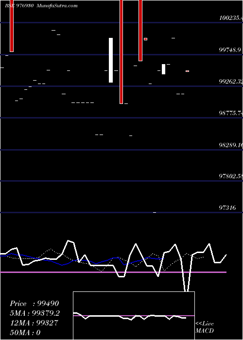  Daily chart KSPL-10.40%-25-1-27-PVT