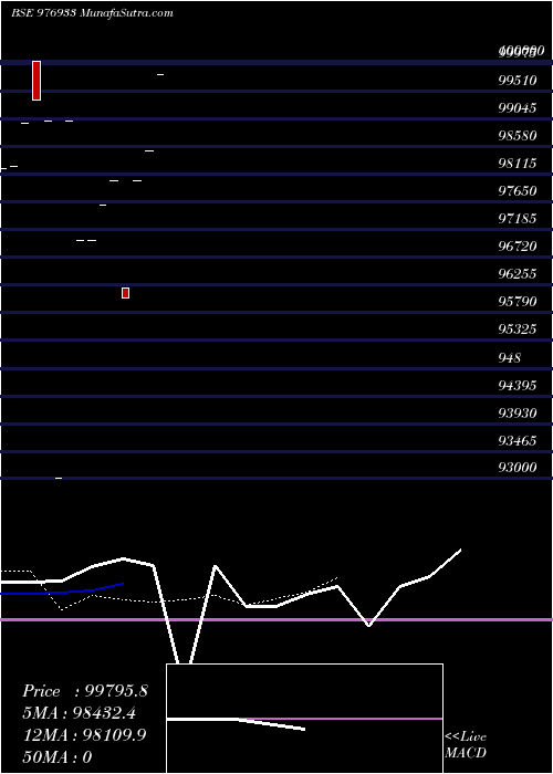  Daily chart MCSL-9.5%-23-7-27-PVT