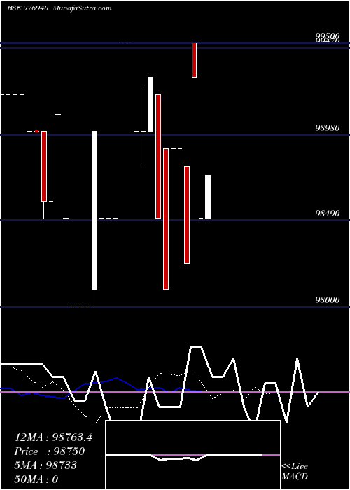  Daily chart SCNL-11.50%-24-01-31-PVT