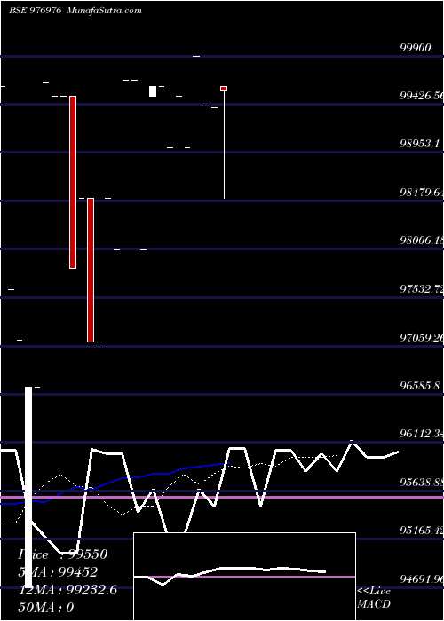  Daily chart ESPL-10.70%-5-3-27-PVT