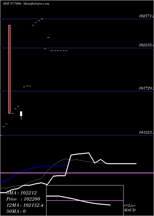  Daily chart KIIFB-9.67%-8-8-29-PVT