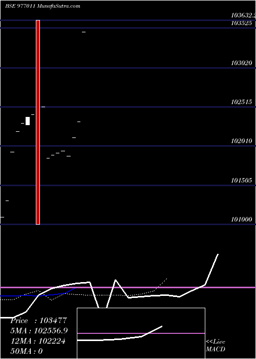  Daily chart KIIFB-9.67%-8-8-34-PVT