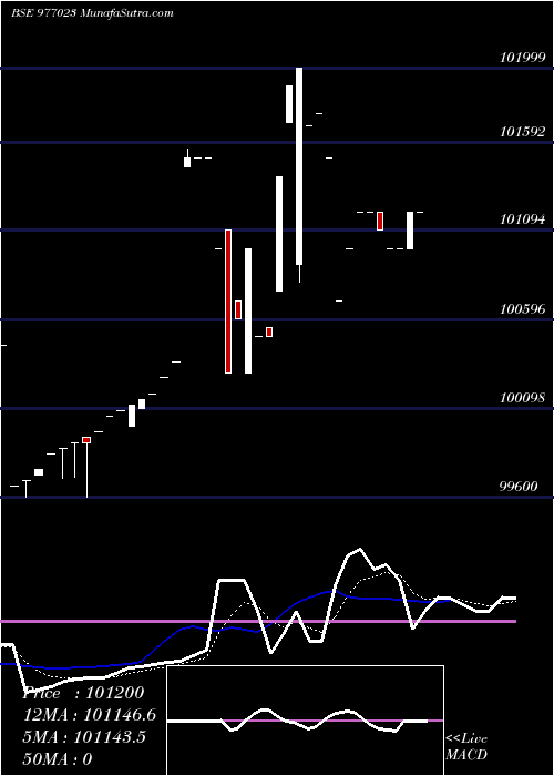  Daily chart CFPL-11%-11-8-27-PVT