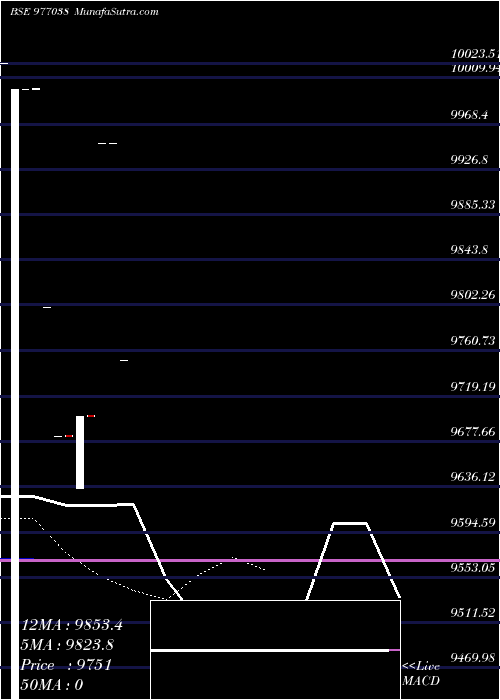 Daily chart KFL-10%-30-11-27-PVT