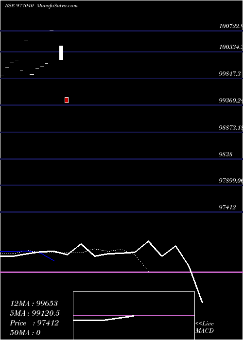  Daily chart MBFL-10.95%-20-10-27-PVT