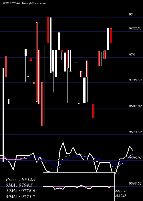  Daily chart KFL-11.10%-19-8-27-PVT
