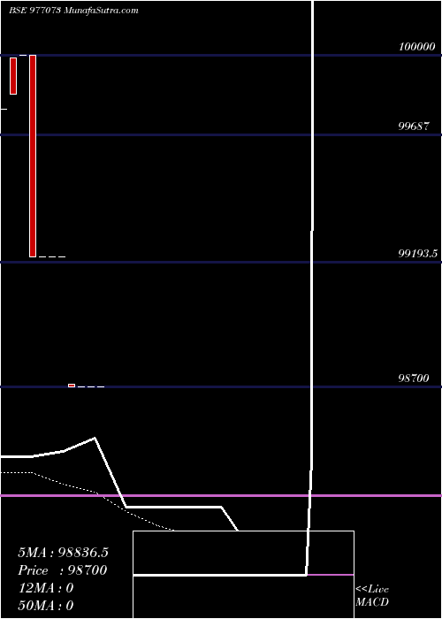  Daily chart ESPL-10.70%-6-8-27-PVT