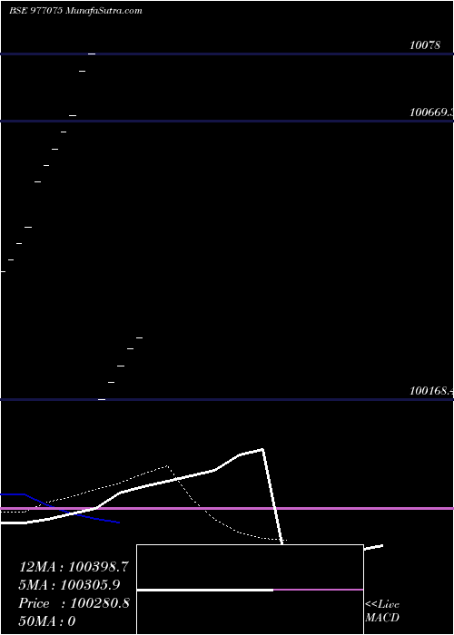  Daily chart Nbfspl10