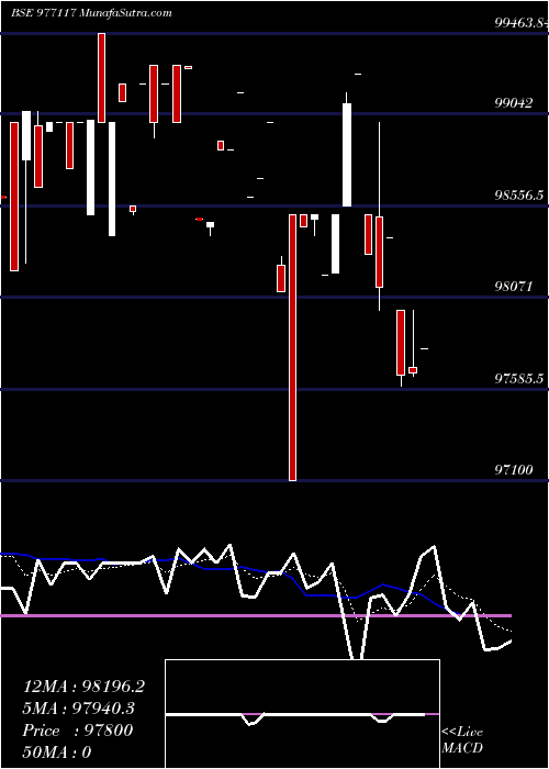  Daily chart UCL-11.65%-15-3-31-PVT