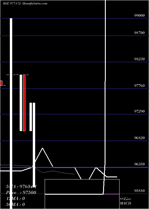  Daily chart MML-10.75%-30-9-27-PVT