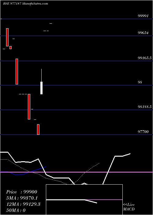  Daily chart SRFCPL-10.25%-1-4-28-PVT