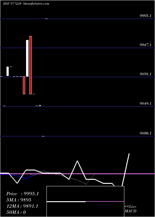  Daily chart UCL-9.75%-15-10-27-PVT