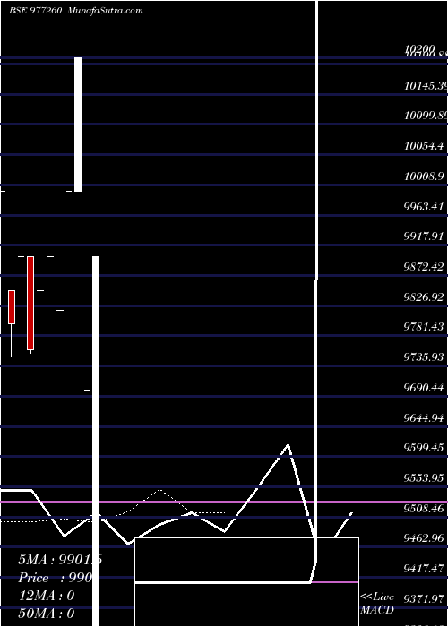  Daily chart ACAPL-13%-29-10-28-PVT