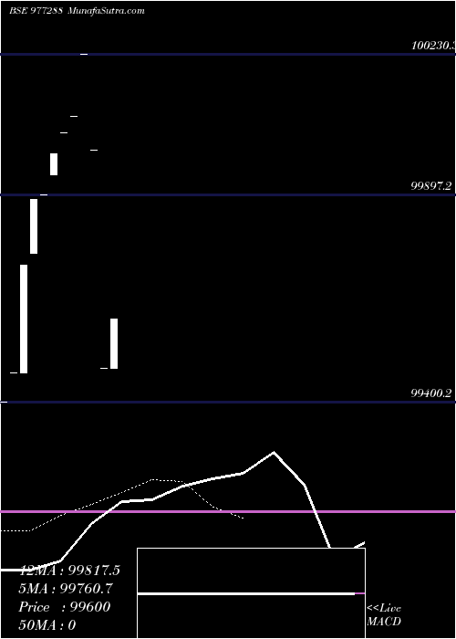  Daily chart MML-9.9%-4-11-27-PVT