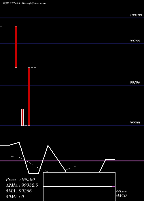  Daily chart SCNL-12%-23-07-31-PVT