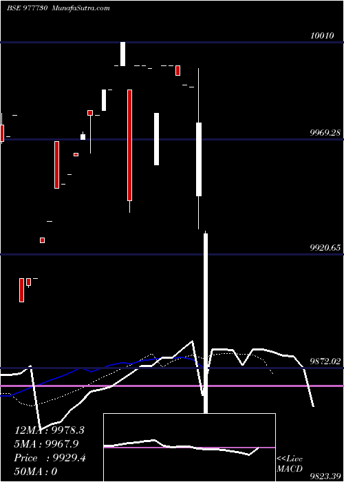  Daily chart Nfl10