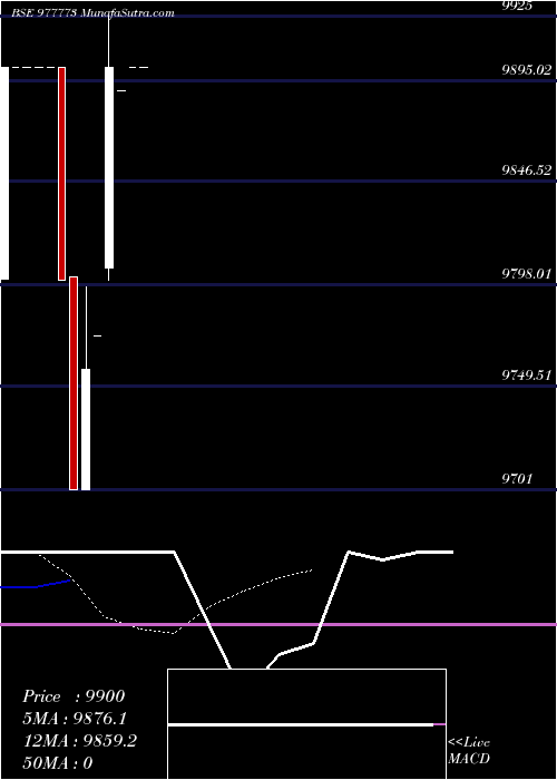  Daily chart Acap12