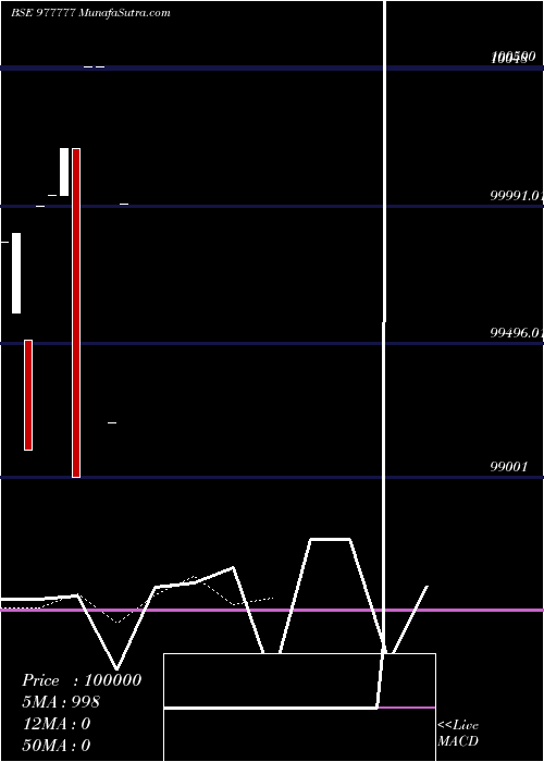  Daily chart Srfcpl10