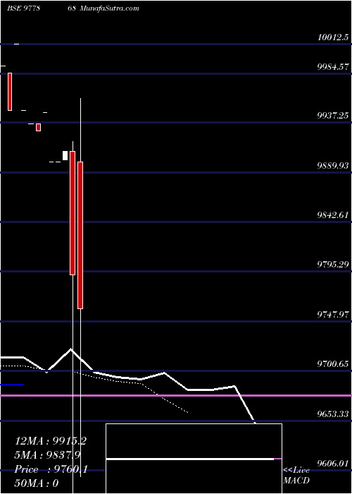  Daily chart Nfl10