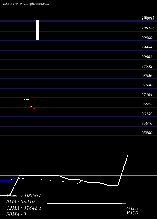  Daily chart EFCL-ZC-19-10-29-PVT