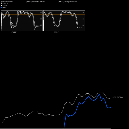 Stochastics Fast,Slow,Full charts BHEL 500103 share BSE Stock Exchange 