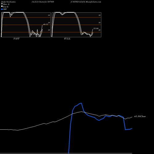 Stochastics Fast,Slow,Full charts UNITED LEA(N 507808 share BSE Stock Exchange 