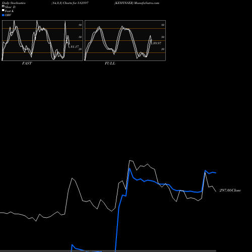 Stochastics Fast,Slow,Full charts KEYFINSER 512597 share BSE Stock Exchange 