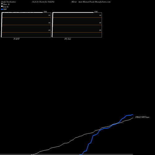 Stochastics Fast,Slow,Full charts Mirae Asset Mutual Fund 544284 share BSE Stock Exchange 