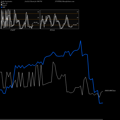 Stochastics Fast,Slow,Full charts 97STF26 936792 share BSE Stock Exchange 