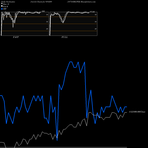 Stochastics Fast,Slow,Full charts 1375SIBLPER 959209 share BSE Stock Exchange 